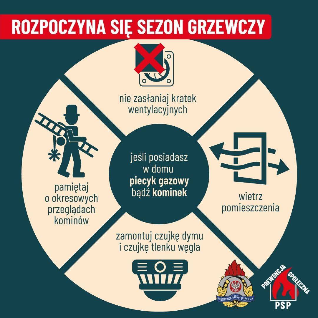 źródło: KP PSP Wejherowo