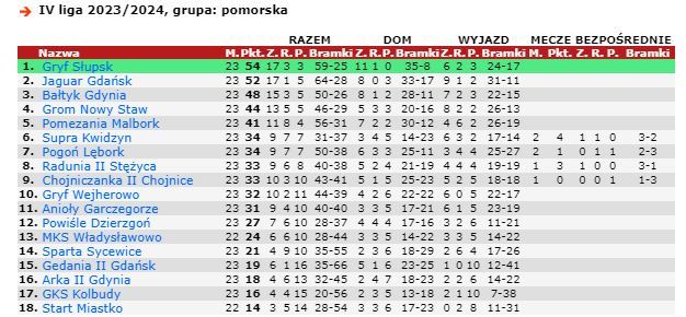 źródło: 90minut.pl