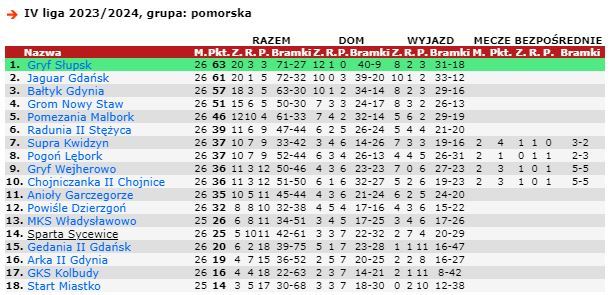 tabela IV liga/źródło: 90minut.pl