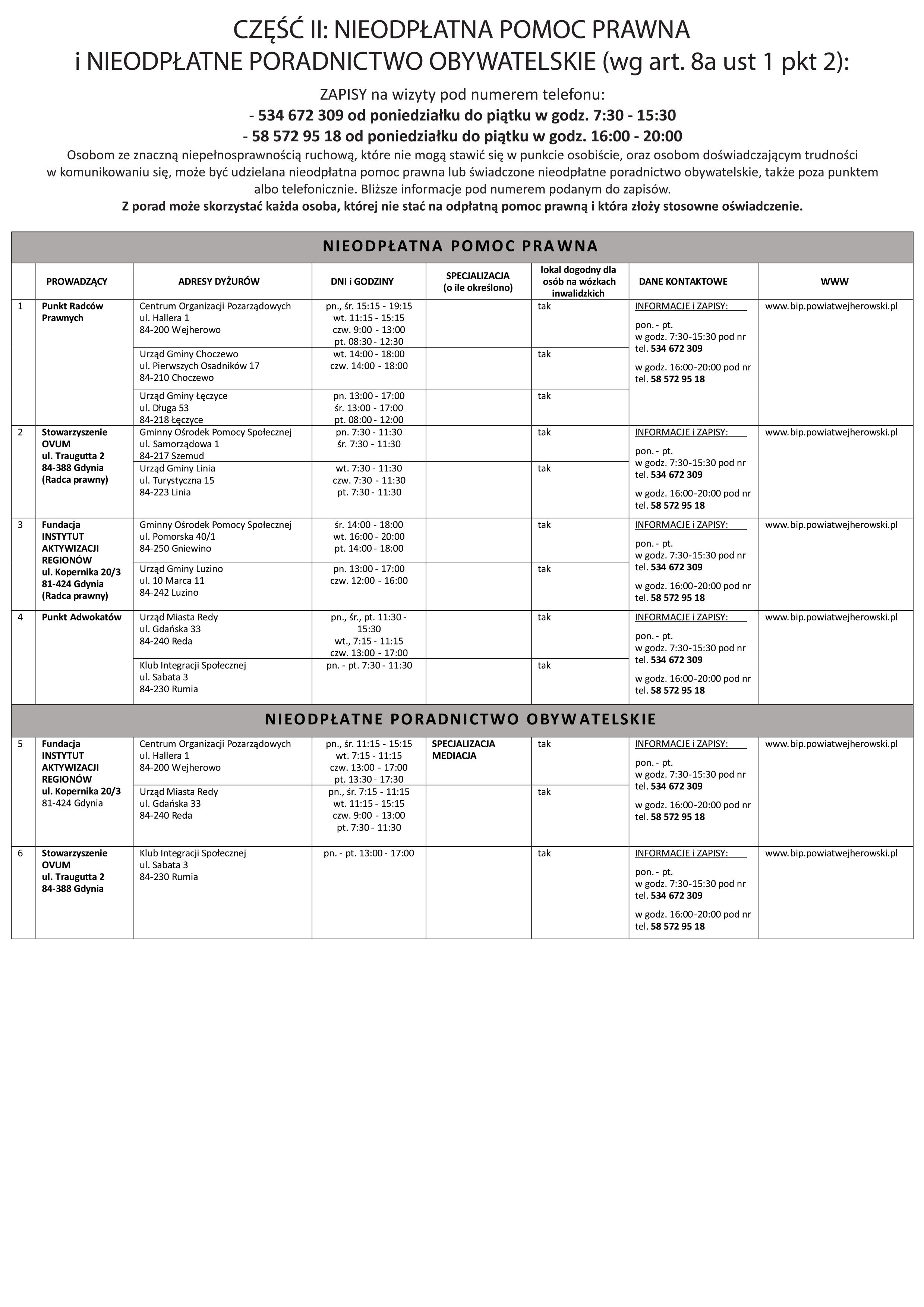 Lista jednostek nieodpłatnego poradnictwa powiatu wejherowskiego/ źródło: Starostwo Powiatowe w Wejherowie