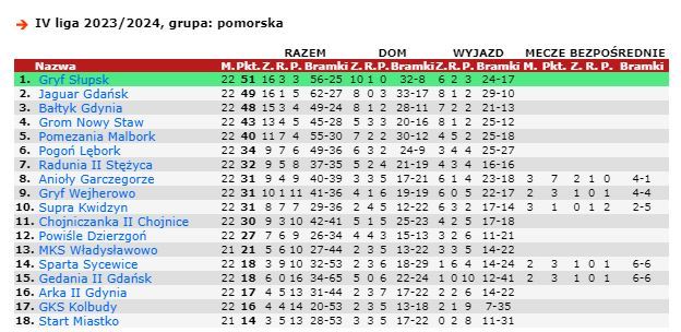 źródło: 90minut.pl